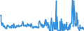 CN 28152000 /Exports /Unit = Prices (Euro/suppl. units) /Partner: United Kingdom /Reporter: Eur27_2020 /28152000:Potassium Hydroxide `caustic Potash`