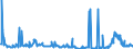 CN 28152000 /Exports /Unit = Prices (Euro/suppl. units) /Partner: Denmark /Reporter: Eur27_2020 /28152000:Potassium Hydroxide `caustic Potash`