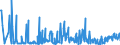 CN 28152000 /Exports /Unit = Prices (Euro/suppl. units) /Partner: Luxembourg /Reporter: Eur27_2020 /28152000:Potassium Hydroxide `caustic Potash`