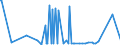 CN 28152000 /Exports /Unit = Prices (Euro/suppl. units) /Partner: Kenya /Reporter: Eur27_2020 /28152000:Potassium Hydroxide `caustic Potash`