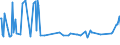 CN 28152010 /Exports /Unit = Prices (Euro/ton) /Partner: Denmark /Reporter: European Union /28152010:Potassium Hydroxide `caustic Potash` Solid