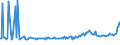 CN 28152010 /Exports /Unit = Prices (Euro/ton) /Partner: Finland /Reporter: European Union /28152010:Potassium Hydroxide `caustic Potash` Solid