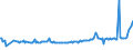 KN 28152010 /Exporte /Einheit = Preise (Euro/Tonne) /Partnerland: Tschechien /Meldeland: Europäische Union /28152010:Kaliumhydroxid `„tzkali`, Fest