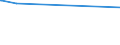 KN 28152010 /Exporte /Einheit = Preise (Euro/Tonne) /Partnerland: Georgien /Meldeland: Europäische Union /28152010:Kaliumhydroxid `„tzkali`, Fest