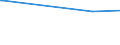 KN 28152010 /Exporte /Einheit = Preise (Euro/Tonne) /Partnerland: Armenien /Meldeland: Europäische Union /28152010:Kaliumhydroxid `„tzkali`, Fest