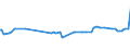 KN 28152010 /Exporte /Einheit = Preise (Euro/Tonne) /Partnerland: Aserbaidschan /Meldeland: Europäische Union /28152010:Kaliumhydroxid `„tzkali`, Fest