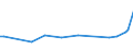 KN 28152010 /Exporte /Einheit = Preise (Euro/Tonne) /Partnerland: Bosn.-herzegowina /Meldeland: Europäische Union /28152010:Kaliumhydroxid `„tzkali`, Fest