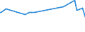 KN 28152010 /Exporte /Einheit = Preise (Euro/Tonne) /Partnerland: Kongo /Meldeland: Europäische Union /28152010:Kaliumhydroxid `„tzkali`, Fest