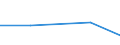 KN 28152010 /Exporte /Einheit = Preise (Euro/Tonne) /Partnerland: Reunion /Meldeland: Europäische Union /28152010:Kaliumhydroxid `„tzkali`, Fest