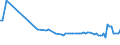 KN 28152010 /Exporte /Einheit = Preise (Euro/Tonne) /Partnerland: Kanada /Meldeland: Europäische Union /28152010:Kaliumhydroxid `„tzkali`, Fest