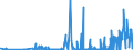 CN 28153000 /Exports /Unit = Prices (Euro/ton) /Partner: France /Reporter: Eur27_2020 /28153000:Peroxides of Sodium or Potassium