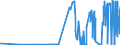 CN 28153000 /Exports /Unit = Prices (Euro/ton) /Partner: Ireland /Reporter: Eur27_2020 /28153000:Peroxides of Sodium or Potassium