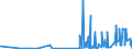 CN 28153000 /Exports /Unit = Prices (Euro/ton) /Partner: Denmark /Reporter: Eur27_2020 /28153000:Peroxides of Sodium or Potassium