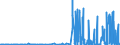 CN 28153000 /Exports /Unit = Prices (Euro/ton) /Partner: Portugal /Reporter: Eur27_2020 /28153000:Peroxides of Sodium or Potassium