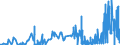 CN 28153000 /Exports /Unit = Prices (Euro/ton) /Partner: Spain /Reporter: Eur27_2020 /28153000:Peroxides of Sodium or Potassium