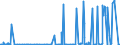 CN 28153000 /Exports /Unit = Prices (Euro/ton) /Partner: Norway /Reporter: Eur27_2020 /28153000:Peroxides of Sodium or Potassium