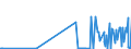 CN 28153000 /Exports /Unit = Prices (Euro/ton) /Partner: Estonia /Reporter: Eur27_2020 /28153000:Peroxides of Sodium or Potassium