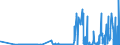 CN 28153000 /Exports /Unit = Prices (Euro/ton) /Partner: Czech Rep. /Reporter: Eur27_2020 /28153000:Peroxides of Sodium or Potassium