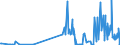 CN 28153000 /Exports /Unit = Prices (Euro/ton) /Partner: Romania /Reporter: Eur27_2020 /28153000:Peroxides of Sodium or Potassium