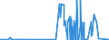 CN 28153000 /Exports /Unit = Prices (Euro/ton) /Partner: Bulgaria /Reporter: Eur27_2020 /28153000:Peroxides of Sodium or Potassium