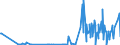 CN 28153000 /Exports /Unit = Prices (Euro/ton) /Partner: Russia /Reporter: Eur27_2020 /28153000:Peroxides of Sodium or Potassium