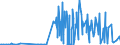 CN 28153000 /Exports /Unit = Prices (Euro/ton) /Partner: Slovenia /Reporter: Eur27_2020 /28153000:Peroxides of Sodium or Potassium