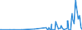 CN 28153000 /Exports /Unit = Prices (Euro/ton) /Partner: Croatia /Reporter: Eur27_2020 /28153000:Peroxides of Sodium or Potassium