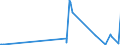 CN 28153000 /Exports /Unit = Prices (Euro/ton) /Partner: Bosnia-herz. /Reporter: Eur27_2020 /28153000:Peroxides of Sodium or Potassium