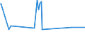 CN 28153000 /Exports /Unit = Prices (Euro/ton) /Partner: Cameroon /Reporter: Eur27_2020 /28153000:Peroxides of Sodium or Potassium