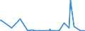 CN 28153000 /Exports /Unit = Prices (Euro/ton) /Partner: Angola /Reporter: Eur27_2020 /28153000:Peroxides of Sodium or Potassium