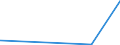 CN 28153000 /Exports /Unit = Prices (Euro/ton) /Partner: Uganda /Reporter: Eur27_2020 /28153000:Peroxides of Sodium or Potassium