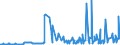 CN 2815 /Exports /Unit = Prices (Euro/ton) /Partner: Montenegro /Reporter: Eur27_2020 /2815:Sodium Hydroxide `caustic Soda`, Potassium Hydroxide `caustic Potash`; Peroxides of Sodium or Potassium