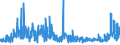 CN 2815 /Exports /Unit = Prices (Euro/ton) /Partner: Cape Verde /Reporter: Eur27_2020 /2815:Sodium Hydroxide `caustic Soda`, Potassium Hydroxide `caustic Potash`; Peroxides of Sodium or Potassium