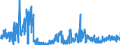 CN 28161000 /Exports /Unit = Prices (Euro/ton) /Partner: United Kingdom /Reporter: Eur27_2020 /28161000:Hydroxide and Peroxide of Magnesium