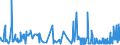 CN 28161000 /Exports /Unit = Prices (Euro/ton) /Partner: Greece /Reporter: Eur27_2020 /28161000:Hydroxide and Peroxide of Magnesium