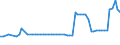 KN 28161000 /Exporte /Einheit = Preise (Euro/Tonne) /Partnerland: Ver.koenigreich(Nordirland) /Meldeland: Eur27_2020 /28161000:Magnesiumhydroxid und Magnesiumperoxid