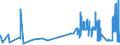 KN 28161000 /Exporte /Einheit = Preise (Euro/Tonne) /Partnerland: Luxemburg /Meldeland: Eur27_2020 /28161000:Magnesiumhydroxid und Magnesiumperoxid