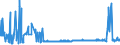 CN 28161000 /Exports /Unit = Prices (Euro/ton) /Partner: Norway /Reporter: Eur27_2020 /28161000:Hydroxide and Peroxide of Magnesium