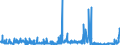 KN 28161000 /Exporte /Einheit = Preise (Euro/Tonne) /Partnerland: Schweden /Meldeland: Eur27_2020 /28161000:Magnesiumhydroxid und Magnesiumperoxid