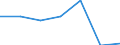 CN 28161000 /Exports /Unit = Prices (Euro/ton) /Partner: Switzerland /Reporter: Eur27 /28161000:Hydroxide and Peroxide of Magnesium