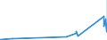 CN 28161000 /Exports /Unit = Prices (Euro/ton) /Partner: Liechtenstein /Reporter: Eur27_2020 /28161000:Hydroxide and Peroxide of Magnesium