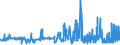 CN 28161000 /Exports /Unit = Prices (Euro/ton) /Partner: Poland /Reporter: Eur27_2020 /28161000:Hydroxide and Peroxide of Magnesium