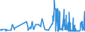 CN 28161000 /Exports /Unit = Prices (Euro/ton) /Partner: Slovakia /Reporter: Eur27_2020 /28161000:Hydroxide and Peroxide of Magnesium