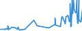 CN 28161000 /Exports /Unit = Prices (Euro/ton) /Partner: Ukraine /Reporter: Eur27_2020 /28161000:Hydroxide and Peroxide of Magnesium