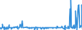 CN 28161000 /Exports /Unit = Prices (Euro/ton) /Partner: Egypt /Reporter: Eur27_2020 /28161000:Hydroxide and Peroxide of Magnesium