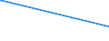 KN 28161000 /Exporte /Einheit = Preise (Euro/Tonne) /Partnerland: Tansania /Meldeland: Europäische Union /28161000:Magnesiumhydroxid und Magnesiumperoxid