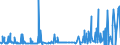 CN 28161000 /Exports /Unit = Prices (Euro/ton) /Partner: South Africa /Reporter: Eur27_2020 /28161000:Hydroxide and Peroxide of Magnesium