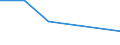 KN 28162000 /Exporte /Einheit = Preise (Euro/Tonne) /Partnerland: Italien /Meldeland: Europäische Union /28162000:Strontiumoxid, -hydroxid und -peroxid