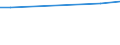 KN 28162000 /Exporte /Einheit = Preise (Euro/Tonne) /Partnerland: Daenemark /Meldeland: Europäische Union /28162000:Strontiumoxid, -hydroxid und -peroxid