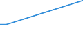 KN 28162000 /Exporte /Einheit = Preise (Euro/Tonne) /Partnerland: Finnland /Meldeland: Europäische Union /28162000:Strontiumoxid, -hydroxid und -peroxid